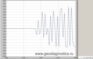 Осциллограмма импульса упругой волны (база прозвучивания 0,87 м)