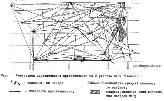 Схема МАП в плане