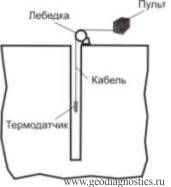 Схема измерения температуры в скважине одноканальной аппаратурой